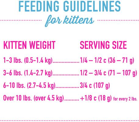 Show full view: Tiki Cat Born Carnivore Baby Chicken & Egg Recipe Grain-Free Kitten Dry Cat Food, 2.8-lb bag slide 6 of 11