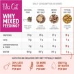 Show in main carousel: Tiki Cat Born Carnivore High Protein Chicken, Herring & Salmon Meal Dry Cat Food, 11.1-lb bag slide 8 of 11
