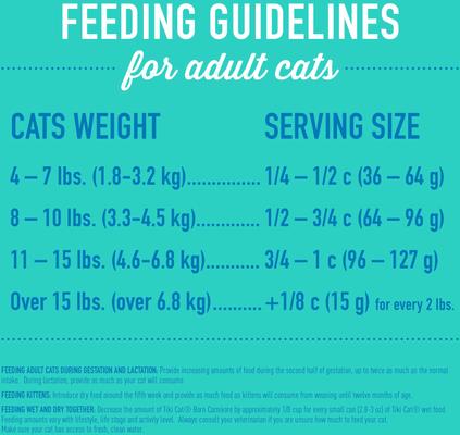 Show full view: Tiki Cat Born Carnivore High Protein Herring & Salmon Meal Dry Cat Food, 11.1-lb bag slide 6 of 11