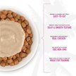 Show in main carousel: Tiki Cat Stix Chicken Grain-Free Lickable Cat Treats, 0.5-oz pouch, pack of 12 slide 5 of 10
