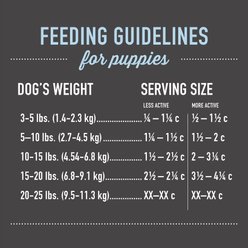 Tiki Dog Born Carnivore Puppy Health Grain-Free Chicken, Peas & Lentils Recipe Dry Dog Food, 3.5-lb bag slide 2 of 9