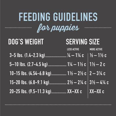Show full view: Tiki Dog Born Carnivore Puppy Health Grain-Free Chicken, Peas & Lentils Recipe Dry Dog Food, 3.5-lb bag slide 9 of 10