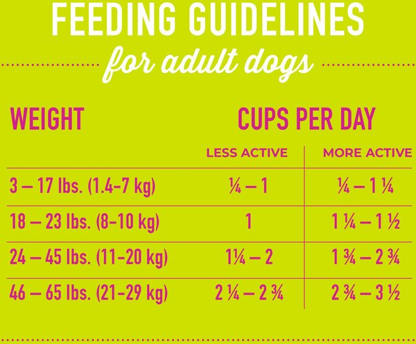 A closer look at Grain Free Dog Food With Lamb And Peas And Carrots And Lamb Broth