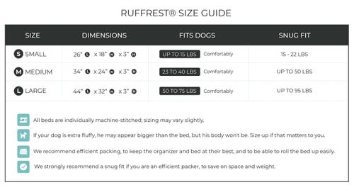 Show full view: Timberdog Ruffrest Orthopedic Ultimate Travel Cat & Dog Bed with Removable Cover, Slate Grey/Black/Sky Blue, Large slide 9 of 12