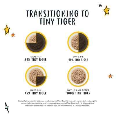 Show full view: Tiny Tiger Chunks in EXTRA Gravy Seafood Recipe Grain-Free Canned Cat Food, 3-oz, case of 24 + Fancy Feast Gravy Lovers Ocean Whitefish & Tuna Feast in Sauteed Seafood Flavor Gravy Canned Cat Food, 3-oz, case of 24 slide 4 of 9