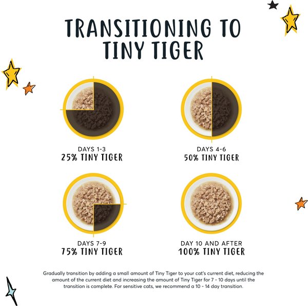 Show full view: Tiny Tiger Grain-Free Chunks in EXTRA Gravy Chicken Recipe Canned Cat Food, 3-oz can, case of 24 slide 4 of 11