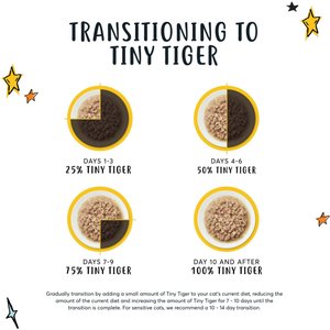 Tiny Tiger Kitten Pate Chicken Recipe Grain-Free Canned Cat Food (NEW LOOK AVAILABLE), 3-oz can, case of 4