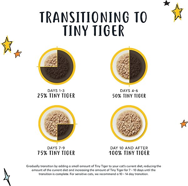 Show full view: Tiny Tiger Pate Salmon Dinner Canned Cat Food, 5.5-oz can, case of 24 slide 4 of 11