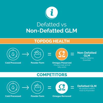 Show full view: TopDog Health Flexerna Essentials Powder Joint Supplement for Dogs, 3-oz jar slide 8 of 10