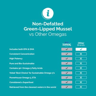 Show full view: TopDog Health Flexerna Omega Liquid Dog Supplement, 8-fl oz bottle slide 10 of 12