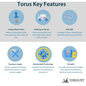 Torus Pet Filtered Dog & Cat Water Bowl, Blue, 68-oz