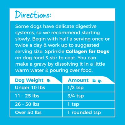 Show full view: Totally Wags Collagen Dog Supplement, 7.4-oz bag slide 7 of 9