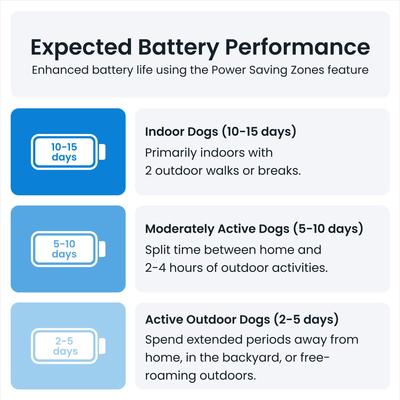 Show full view: Tractive Dog GPS Tracker with Activity Monitoring, Fits any Collar, Beige slide 7 of 11
