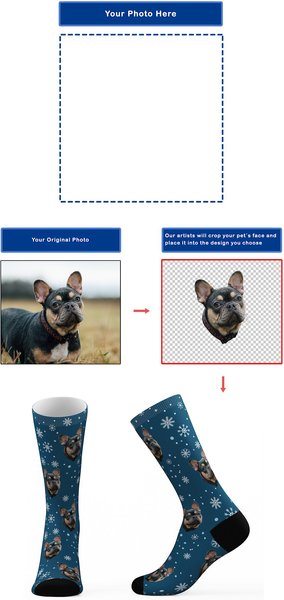 Show full view: Tribe Socks Personalized Holiday Pet Face Socks slide 2 of 4
