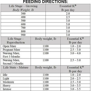 Tribute Equine Nutrition Essential K Low-NSC Horse Feed, 30-lb bag