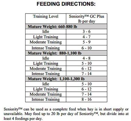 Show full view: Tribute Equine Nutrition Seniority GC Plus Horse Feed, 50-lb bag slide 7 of 8
