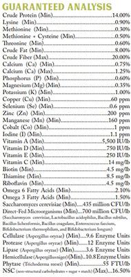 Show full view: Tribute Equine Nutrition Wholesome Blends Senior Horse Feed, 50-lb bag slide 8 of 11
