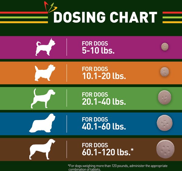 Show full view: Trifexis Chewable Tablet for Dogs, 10.1-20 lbs, (Orange Box), 6 Chewable Tablets (6-mos. supply) slide 8 of 10