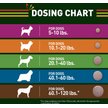 Show in main carousel: Trifexis Chewable Tablet for Dogs, 10.1-20 lbs, (Orange Box), 6 Chewable Tablets (6-mos. supply) slide 8 of 10