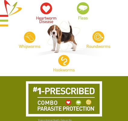 Show full view: Trifexis Chewable Tablet for Dogs, 20.1-40 lbs, (Green Box), 12 Chewable Tablets (12-mos. supply) slide 3 of 11