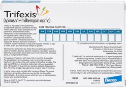 Trifexis Chewable Tablet for Dogs, 40.1-60 lbs, (Blue Box), 12 Chewable Tablets (12-mos. supply) slide 2 of 9