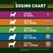 Show in main carousel: Trifexis Chewable Tablet for Dogs, 5-10 lbs, (Magenta Box), 12 Chewable Tablets (12-mos. supply) slide 9 of 11