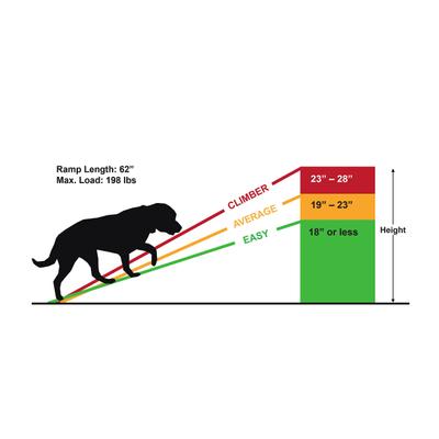 Show full view: TRIXIE Two-Fold Dog Car Ramp slide 9 of 10