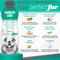 Show in main carousel: TropiClean PerfectFur Smooth Coat Shed Reducing Dog Shampoo, 16-fl oz bottle slide 4 of 10