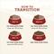 Show in main carousel: True Acre Foods Filet Mignon Flavor Tender Loaf in Gravy, Wet Dog Food, 3.5-oz cup, case of 12 slide 10 of 11