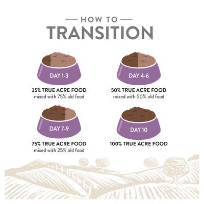 Show full view: True Acre Foods Grain-Free Chicken & Vegetable Dry Dog Food, 30-lb bag slide 6 of 11