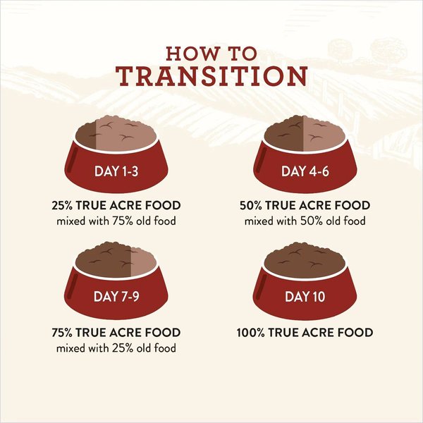 Show full view: True Acre Foods Grilled Chicken Flavor Tender Loaf in Gravy, Wet Dog Food, 3.5-oz cup, case of 12 slide 10 of 11