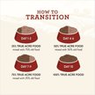 Show in main carousel: True Acre Foods Turkey Recipe Tender Loaf in Gravy, Wet Dog Food, 3.5-oz cup, case of 12 slide 10 of 11