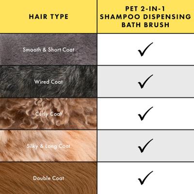 Show full view: Tweezerman 2-in-1 Shampoo Dispenser & Bath Massage Dog & Cat Brush, Grey slide 7 of 12