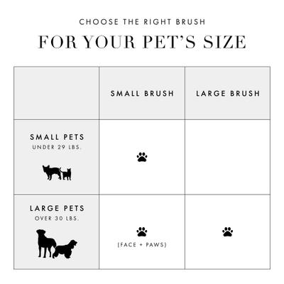 Show full view: Tweezerman Coated Tip Ergonomic Handle Cat & Dog Slicker Brush, Black, Large slide 7 of 12