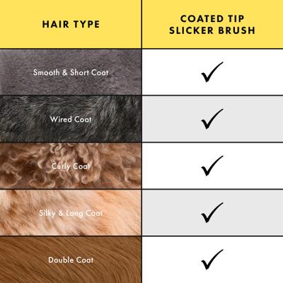 Show full view: Tweezerman Coated Tip Ergonomic Handle Cat & Dog Slicker Brush, Black, Small slide 6 of 13