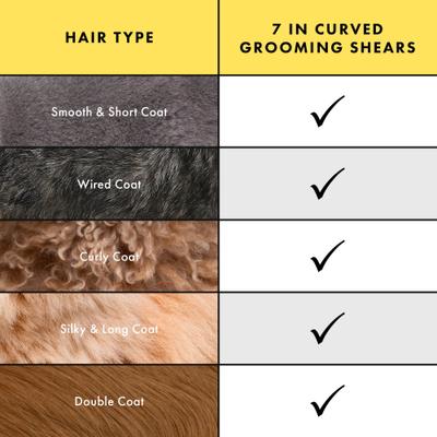 Show full view: Tweezerman Stainless Steel Curved Dog & Cat Grooming Shears, 7-in slide 5 of 11