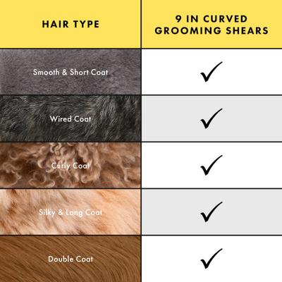 Show full view: Tweezerman Stainless Steel Curved Dog & Cat Grooming Shears, 9-in slide 5 of 11