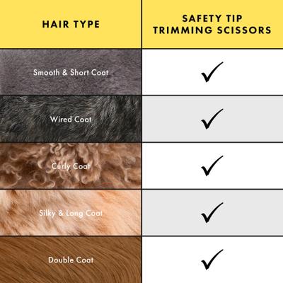 Show full view: Tweezerman Stainless Steel Dog & Cat Safety Tip Trimming Scissors slide 5 of 11