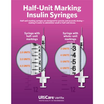 Show full view: UltiCare VetRx Insulin Syringes U-100 8mm x 31G with 1/2 Unit Markings, 0.3-cc, 60 syringes slide 4 of 7