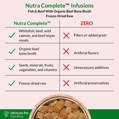 Show full view: Ultimate Pet Nutrition Nutra Complete Plus Bone Broth Fish & Beef Grain-Free Freeze-Dried Raw Dog Food, 48-oz bag slide 5 of 9