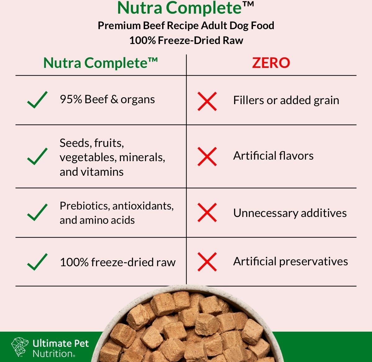 Curated visual reference: Picture Idea: Ultimate Pet Nutrition Nutra Complete Premium Beef Freeze Dried Raw