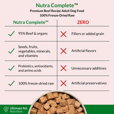 Show full view: Ultimate Pet Nutrition Nutra Complete Premium Beef Freeze-Dried Raw Dog Food, 48-oz bag slide 5 of 10