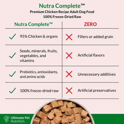 Show full view: Ultimate Pet Nutrition Nutra Complete Premium Chicken Freeze-Dried Raw Dog Food, 48-oz bag slide 5 of 8
