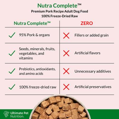 Show full view: Ultimate Pet Nutrition Nutra Complete Premium Pork Freeze-Dried Raw Dog Food, 16-oz bag slide 5 of 9
