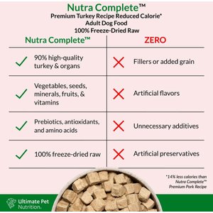 Ultimate Pet Nutrition Nutra Complete Premium Turkey Low Calorie Adult Freeze-Dried Raw Dog Food, 16-oz bag