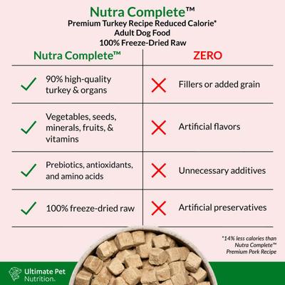 Show full view: Ultimate Pet Nutrition Nutra Complete Premium Turkey Low Calorie Adult Freeze-Dried Raw Dog Food, 16-oz bag slide 5 of 9