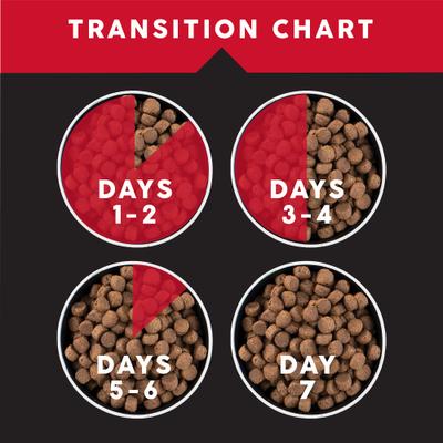 Show full view: Ultimates Adult Chicken Meal & Rice Flavored Dry Dog Food, 28-lb bag slide 8 of 9