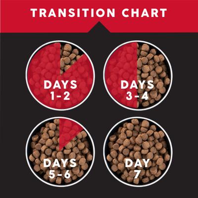 Show full view: Ultimates Adult Chicken Meal & Rice Flavored Dry Dog Food, 40-lb bag slide 7 of 8