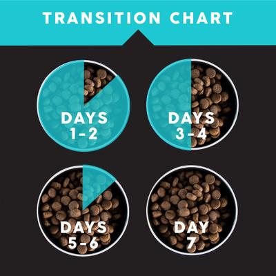 Show full view: Ultimates Bayside Select Fish & Potato Grain-Free Dry Dog Food, 28-lb bag slide 8 of 9