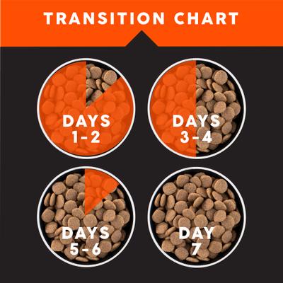 Show full view: Ultimates Chicken Meal & Brown Rice Large Breed Adult Dry Dog Food, 56-lb bundle slide 8 of 9